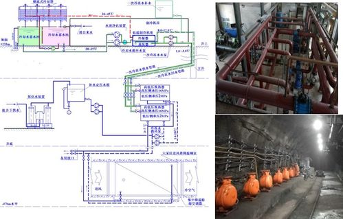 矿井降温与矿井水资源化再生利用技术 资源再生利用的协同创新路径