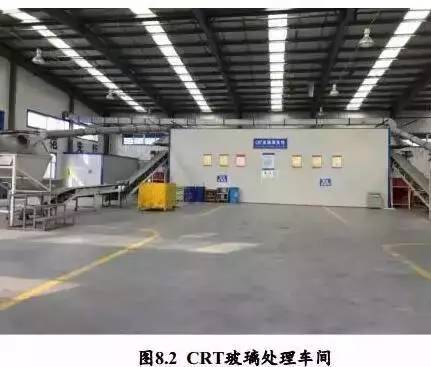2016年中国废弃电器电子产品回收处理及综合利用行业白皮书 资源再生利用技术研发的现状与前瞻